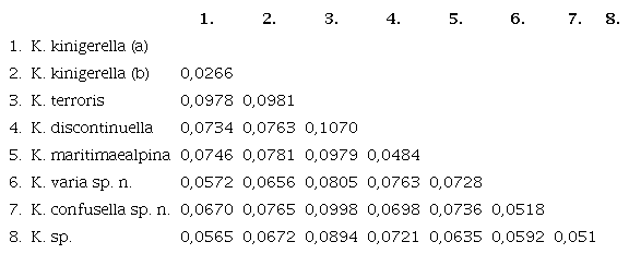 The group mean distance according to the tree in 
															fig. 42 computed by MEGAX
														