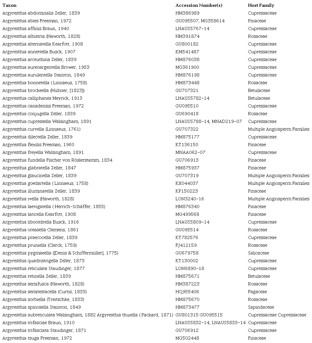 Matrix used in ancestral state reconstruction with host information from 
														Lewis and Sohn (2015) reduced to family level or listed as multiple angiosperm families if species feeds on multiple families. Multiple representatives retained from original phylogenetic analysis for specimens that were not recovered as monophyletic. Accession information kept for efficient retrieval of specific specimen information.
													