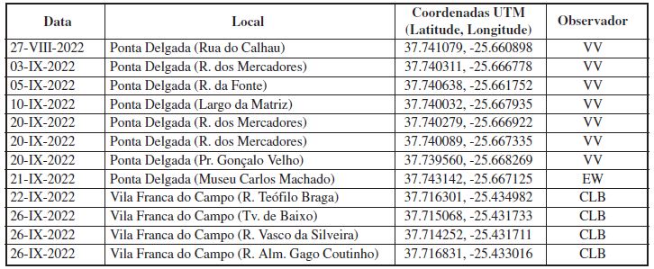Adultos de 
						Nyctobrya maderensis observados em Ponta Delgada e Vila do Franco do Campo, ilha de São Miguel, entre 27-VIII-2022 e 26-IX-2022.
					