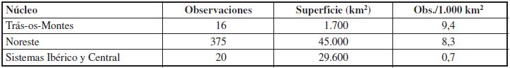 Densidad de observaciones de S. argentina para cada uno de los núcleos definidos.