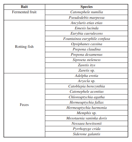 Species caught exclusively on one type of bait.
