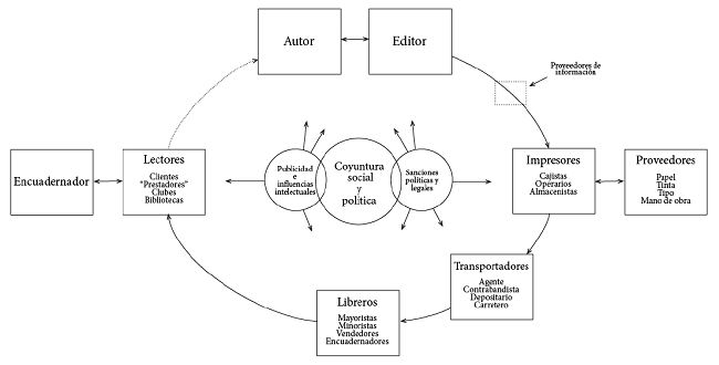 Circuito de comunicaciones para el análisis de las guías de forasteros