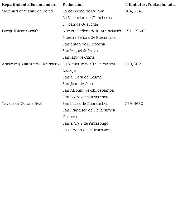 Reducciones del corregimiento de S&aacute;ngaro (Az&aacute;ngaro), 1583[1575].