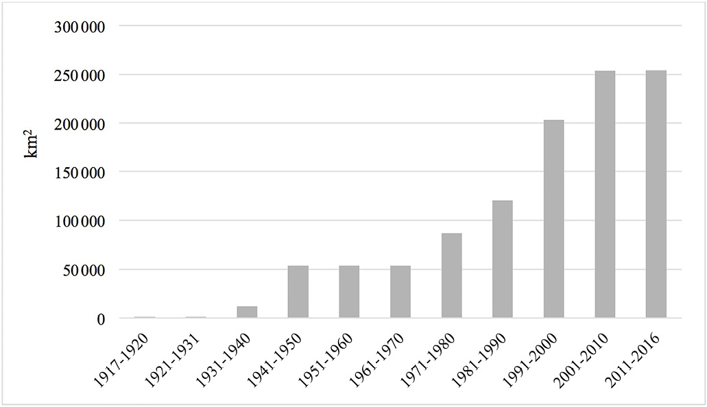 Cambios en la superficie territorial de ANP federales, de 1917 al 2016 (en km2)