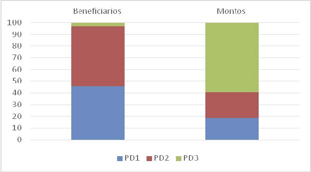 FIRA (Fideicomisos Instituidos en Relación con la Agricultura).