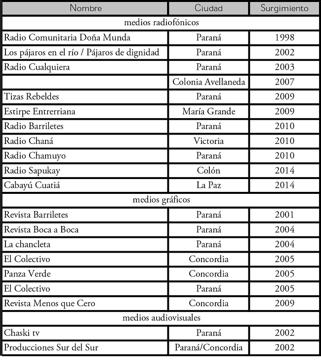 Medios comunitarios, alternativos y populares en Entre R&iacute;os