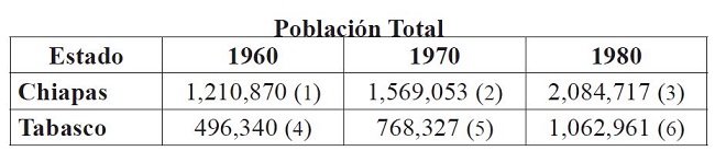 Poblaci&oacute;n Total
