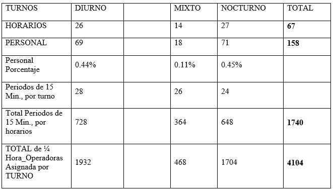 Resultados del Modelo de Programaci&oacute;n Lineal.