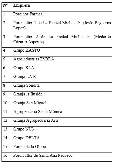 Empresas
Exportadoras Porcícolas