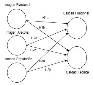 Modelo de
investigación
