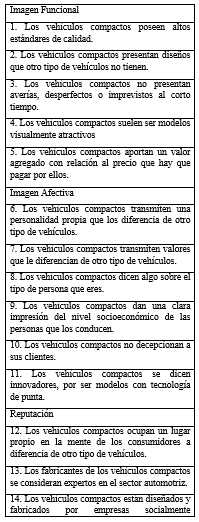 Ítems de Imagen y Calidad