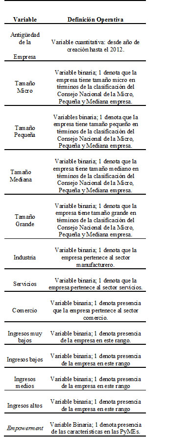 Definición
operativa de las variables