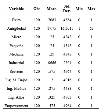 Estadísticos
descriptivos
