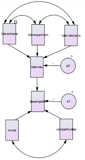 Diagrama de relaciones causales