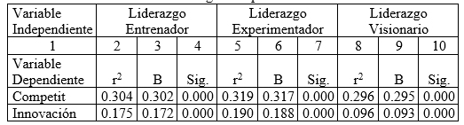 An&aacute;lisis de varianza
(ANOVA)