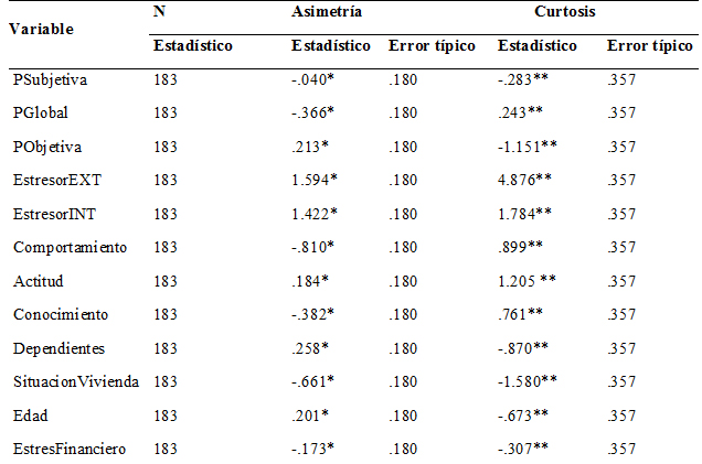 Prueba de normalidad.