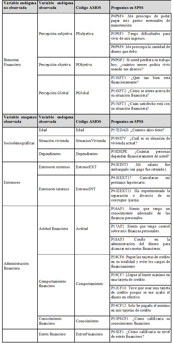 Relación de variables
significativas del modelo.