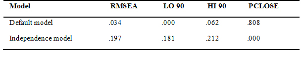 Medidas de ajuste global del
modelo.