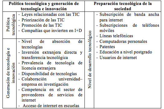 Dimensiones de CT