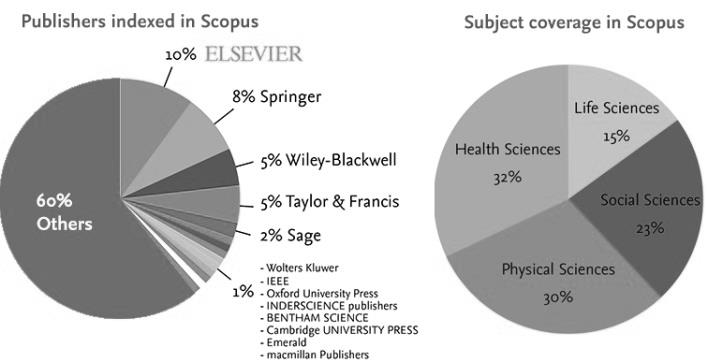 Publicaciones indizadas en Scopus por editoriales y &aacute;rea de
conocimiento.