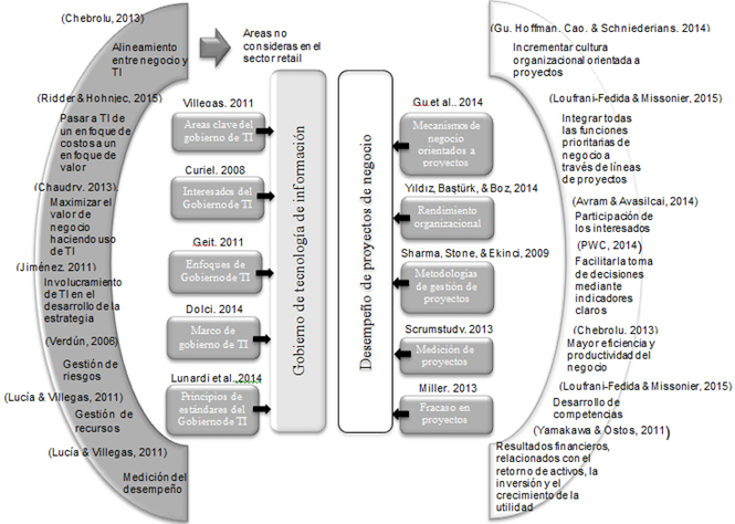 Modelo teórico de la investigación.