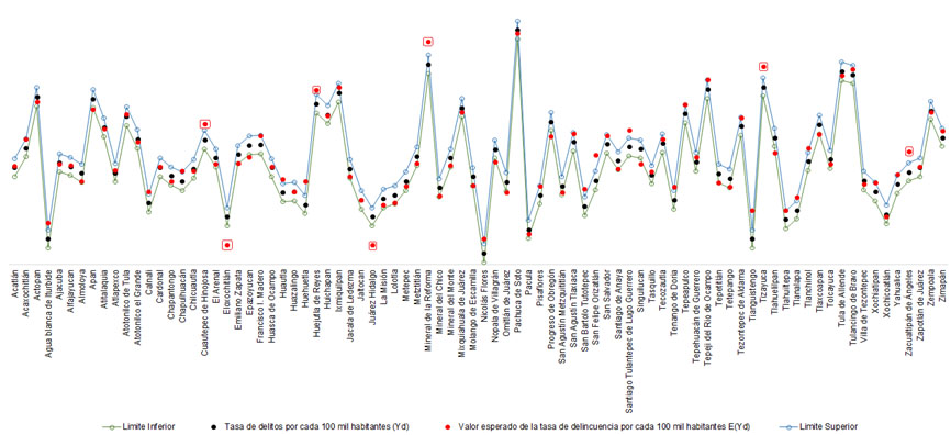 Grado
de ajuste del modelo IV con los datos reales
