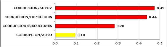 Desempleo con delincuencia