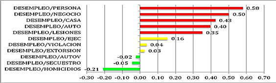 Corupci&oacute;n con delincuencia