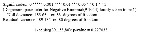 Ajueste de los residuales de la devianza del modelo VI