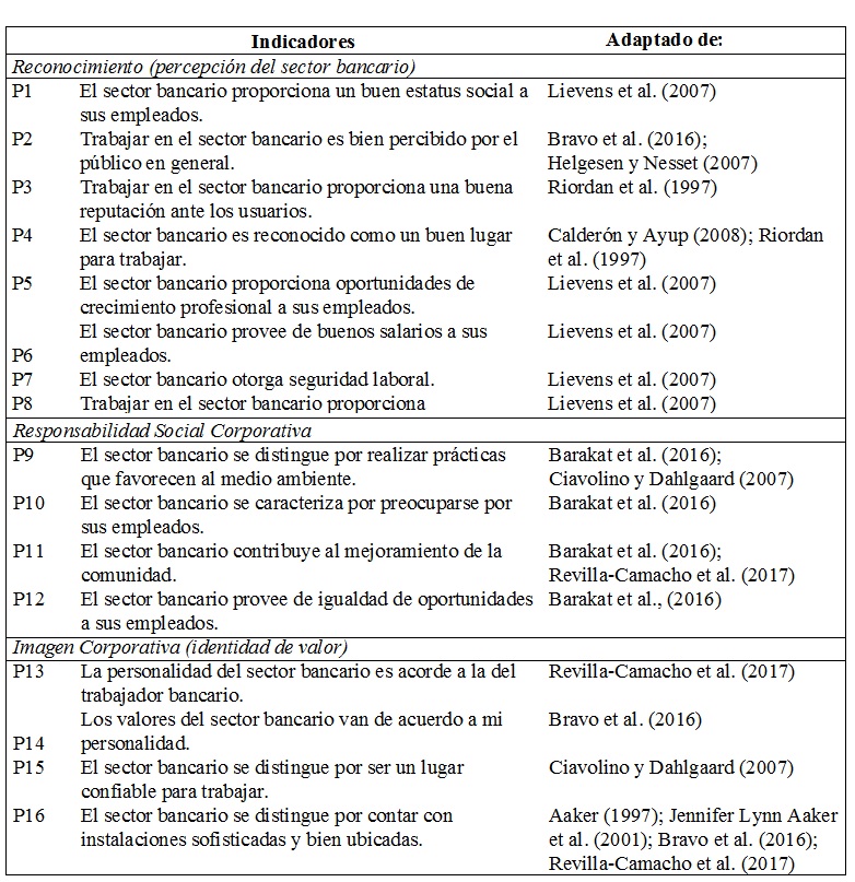 Tabla 2. Indicadores propuestos para la construcci&oacute;n de la imagen corporativa para el sector bancario