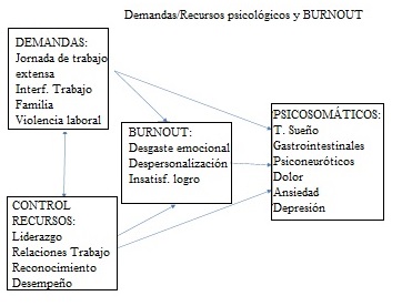 Figura 3