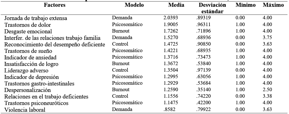 Tabla 2