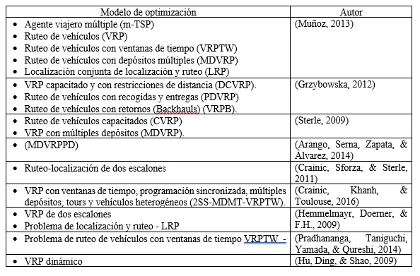 Tabla 2. Selección de trabajos que aplican variaciones del VRP en la distribución urbana de mercancías