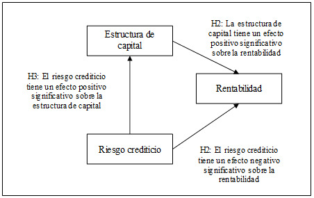 Especificaci&oacute;n de modelo interno