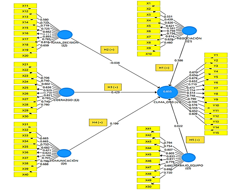 Diagrama estructural del modelo original propuesto