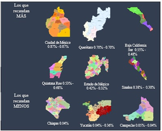 Impuestos al patrimonio como porcentaje del PIBE, 2017-2018