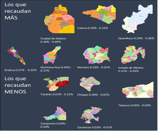 Impuesto predial como porcentaje del PIBE, 2017-2018