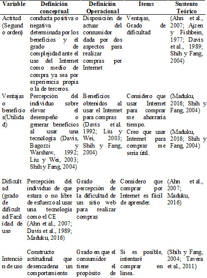 Operacionalizaci&oacute;n de variables