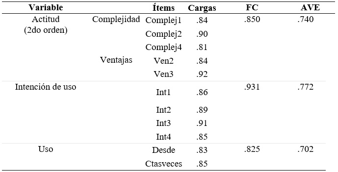  An&aacute;lisis del Modelo de Medida