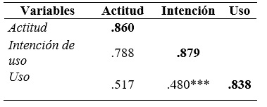V&aacute;lidez discriminante