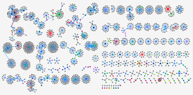 Colaboraciones de las redes de conocimiento del IPN 2019