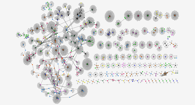Evoluci&oacute;n de las redes de conocimiento del IPN 2018-2020