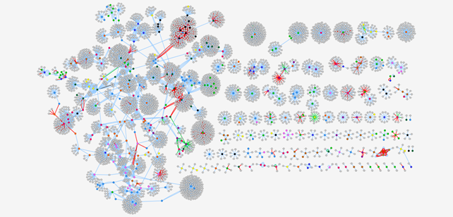 Productividad cient&iacute;fica de los investigadores de las 11 redes del IPN Color aristas indican el tipo: art&iacute;culos (azul claro), libros (verde), cap&iacute;tulos de libro (rojo)