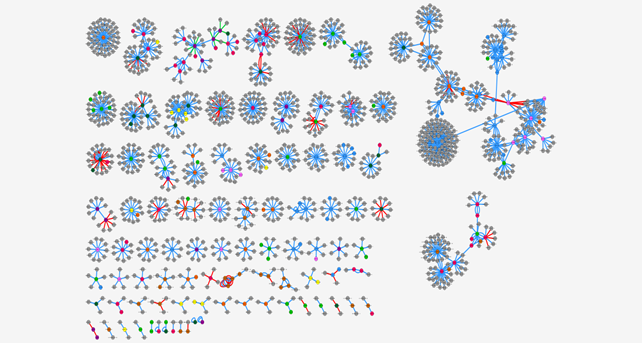 Colaboraciones de las redes del IPN 2018
