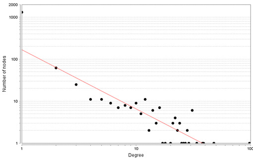 Distribuci&oacute;n de la variable grado 2018