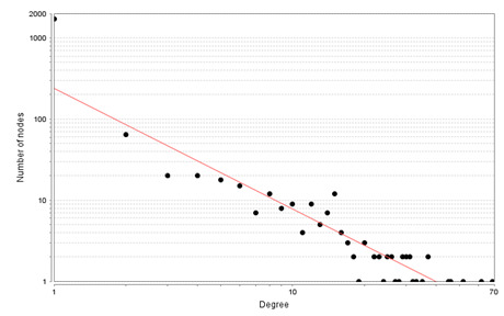 Distribuci&oacute;n de la variable grado 2019