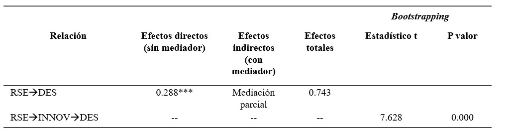 Anlisis de mediacin