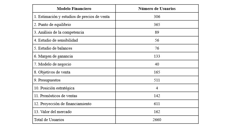 Nmero de usuarios por modelo