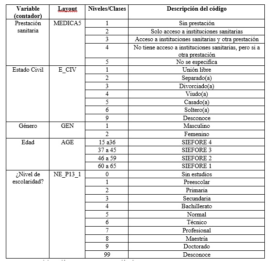 Clasificaci�n de Variables