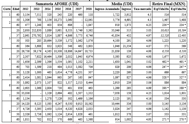 Retiro final por corte: g�nero masculino